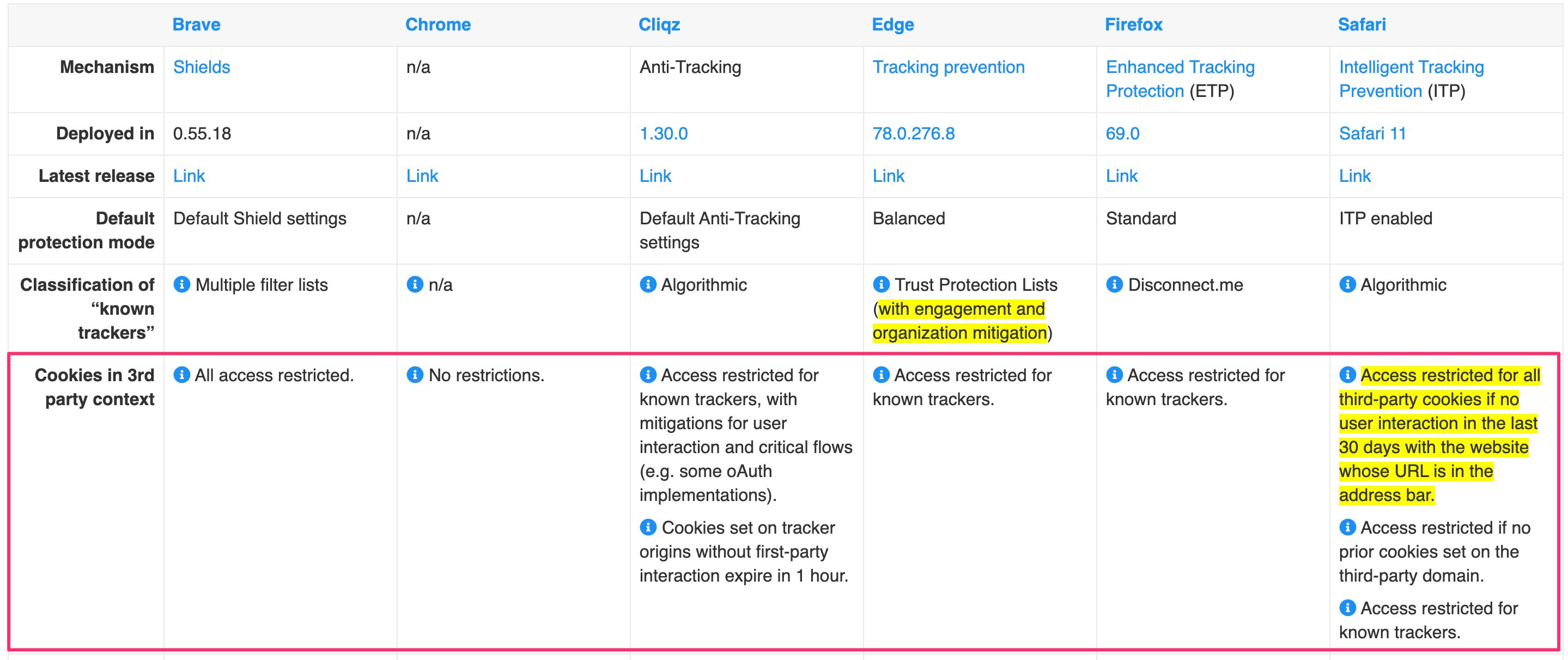 Iframe tracking