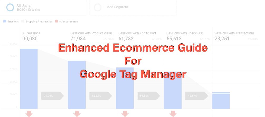 guide de commerce électronique amélioré pour google tag manager